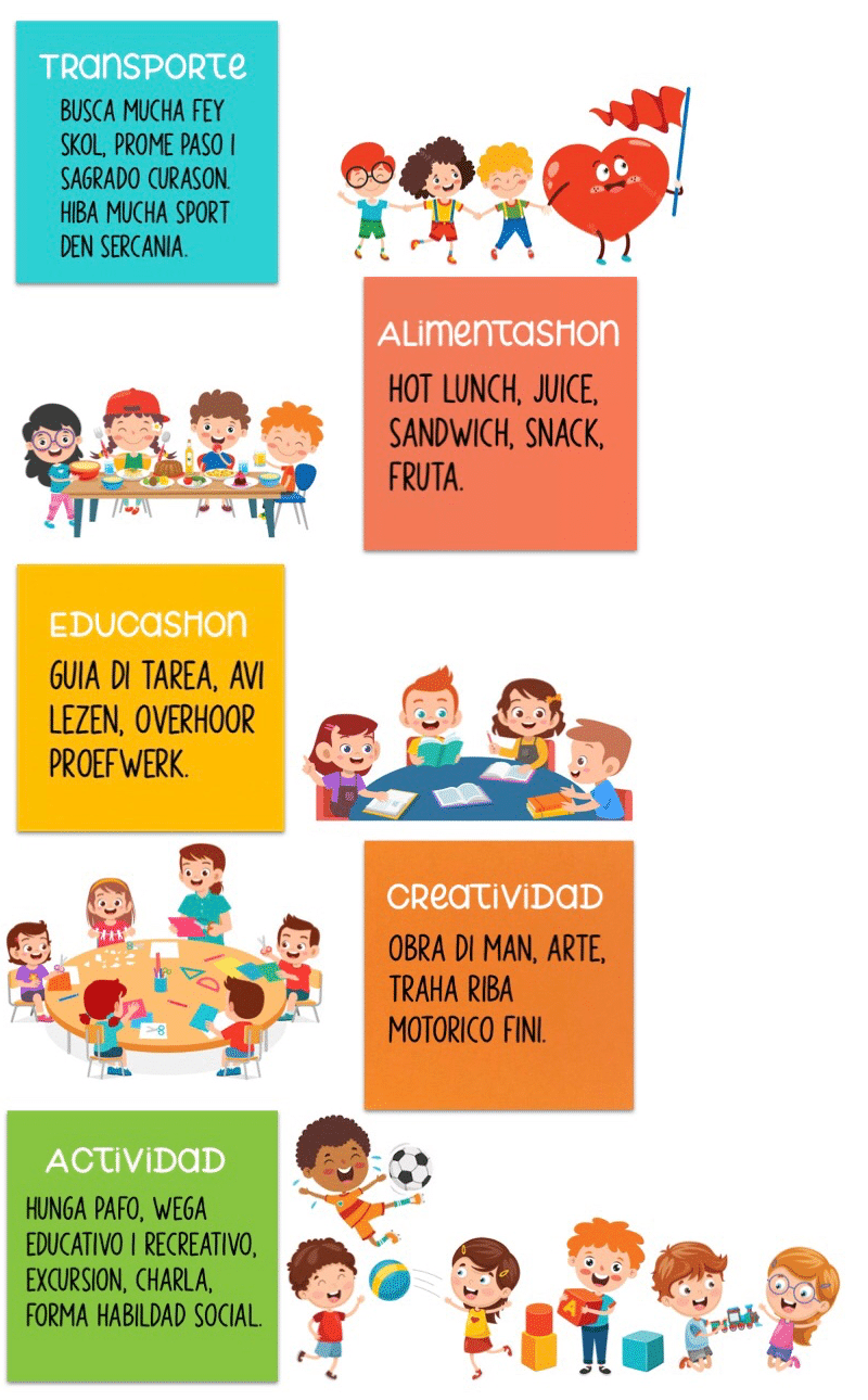 Transporte, alimentashon, educshon, creatividad, actividad.